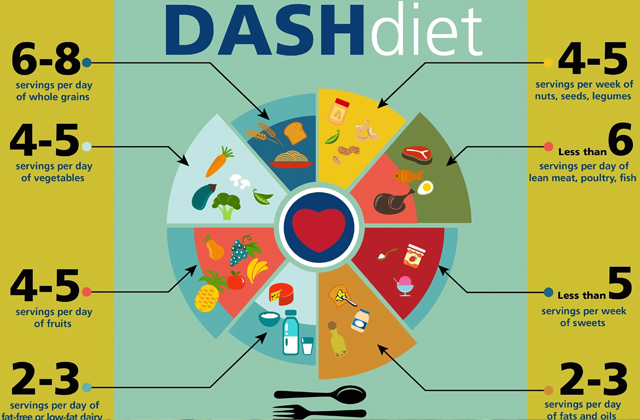 What is the DASH Diet? Learn How to Manage High Blood Pressure